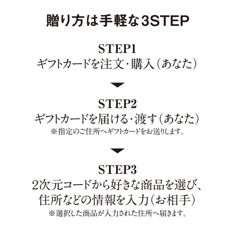 伊予高校×『ハーベスト』選べるギフトカード〈ハーベスト〉